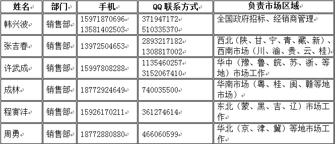 �P����^(q��)���Ј�(ch��ng)(li��n)ϵ��ʽ